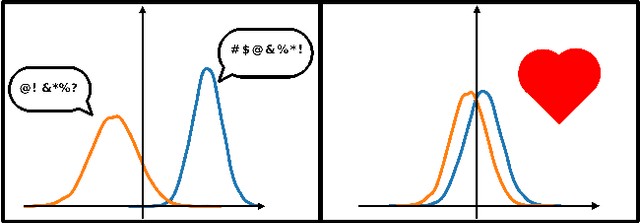Figure 1 for Escaping the Sample Trap: Fast and Accurate Epistemic Uncertainty Estimation with Pairwise-Distance Estimators