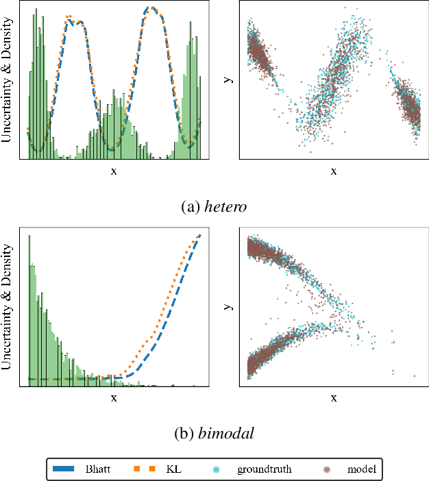 Figure 3 for Escaping the Sample Trap: Fast and Accurate Epistemic Uncertainty Estimation with Pairwise-Distance Estimators