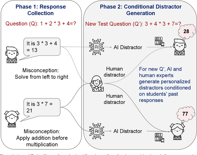 Figure 1 for The Imitation Game for Educational AI
