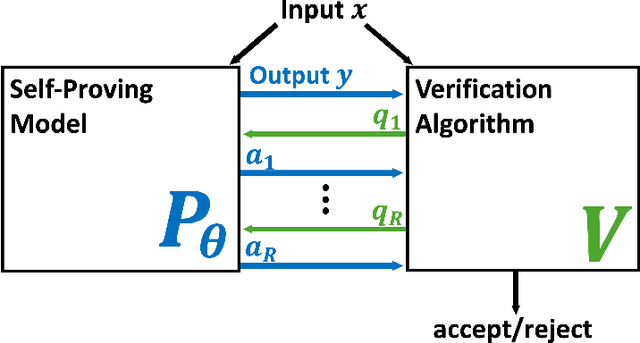 Figure 1 for Models That Prove Their Own Correctness