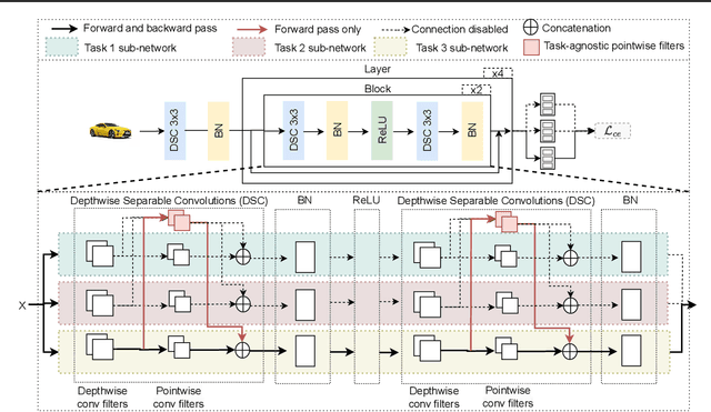 Figure 1 for Continual Learning Beyond Experience Rehearsal and Full Model Surrogates