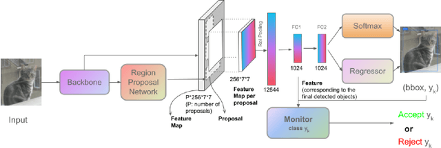 Figure 2 for BAM: Box Abstraction Monitors for Real-time OoD Detection in Object Detection