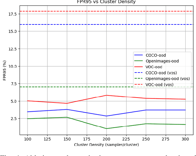 Figure 4 for BAM: Box Abstraction Monitors for Real-time OoD Detection in Object Detection