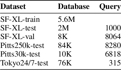 Figure 2 for MVC-VPR: Mutual Learning of Viewpoint Classification and Visual Place Recognition