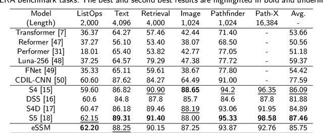 Figure 4 for Linear Dynamics-embedded Neural Network for Long-Sequence Modeling
