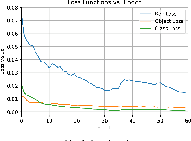 Figure 1 for Effects of Real-Life Traffic Sign Alteration on YOLOv7- an Object Recognition Model