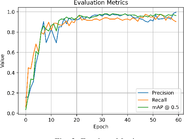 Figure 2 for Effects of Real-Life Traffic Sign Alteration on YOLOv7- an Object Recognition Model