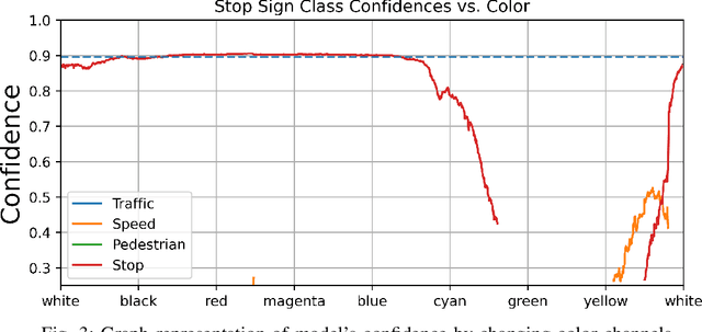 Figure 3 for Effects of Real-Life Traffic Sign Alteration on YOLOv7- an Object Recognition Model