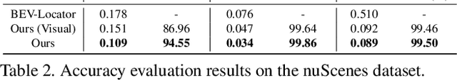 Figure 4 for EgoVM: Achieving Precise Ego-Localization using Lightweight Vectorized Maps
