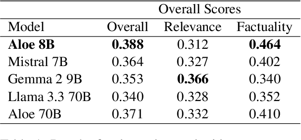 Figure 1 for ArgHiTZ at ArchEHR-QA 2025: A Two-Step Divide and Conquer Approach to Patient Question Answering for Top Factuality