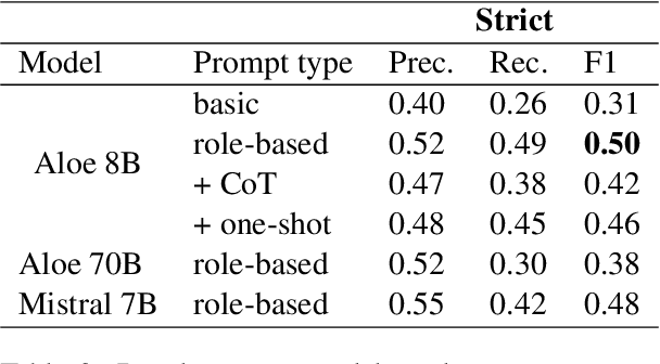 Figure 2 for ArgHiTZ at ArchEHR-QA 2025: A Two-Step Divide and Conquer Approach to Patient Question Answering for Top Factuality
