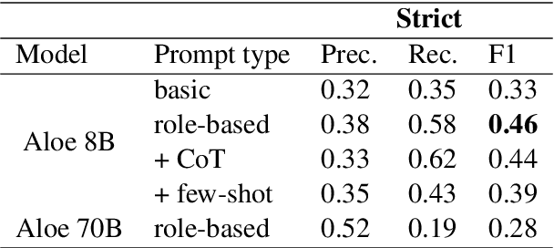 Figure 3 for ArgHiTZ at ArchEHR-QA 2025: A Two-Step Divide and Conquer Approach to Patient Question Answering for Top Factuality