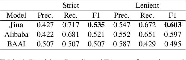 Figure 4 for ArgHiTZ at ArchEHR-QA 2025: A Two-Step Divide and Conquer Approach to Patient Question Answering for Top Factuality