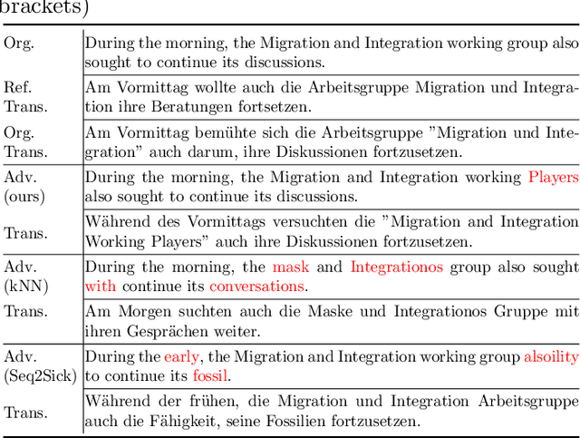 Figure 3 for A Relaxed Optimization Approach for Adversarial Attacks against Neural Machine Translation Models