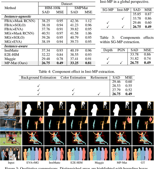 Figure 3 for MP-Mat: A 3D-and-Instance-Aware Human Matting and Editing Framework with Multiplane Representation
