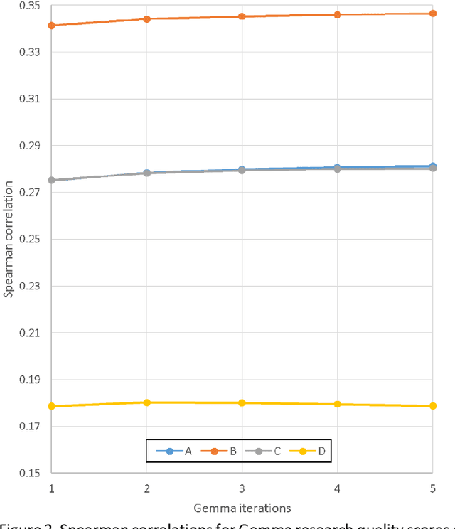 Figure 3 for Can Smaller Large Language Models Evaluate Research Quality?
