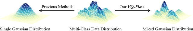 Figure 1 for VQ-Flow: Taming Normalizing Flows for Multi-Class Anomaly Detection via Hierarchical Vector Quantization