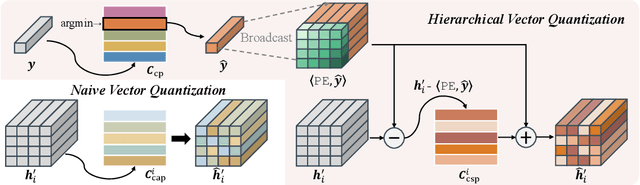 Figure 4 for VQ-Flow: Taming Normalizing Flows for Multi-Class Anomaly Detection via Hierarchical Vector Quantization