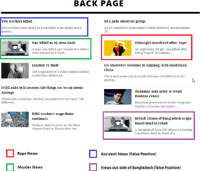 Figure 3 for Crime Prediction using Machine Learning with a Novel Crime Dataset