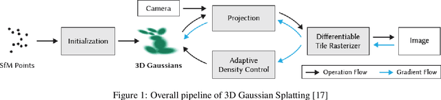 Figure 1 for Exploring the Feasibility of Generating Realistic 3D Models of Endangered Species Using DreamGaussian: An Analysis of Elevation Angle's Impact on Model Generation