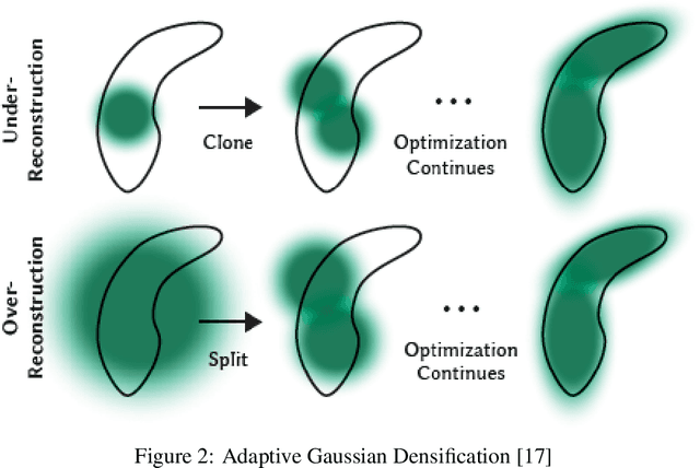 Figure 2 for Exploring the Feasibility of Generating Realistic 3D Models of Endangered Species Using DreamGaussian: An Analysis of Elevation Angle's Impact on Model Generation