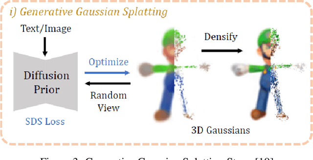 Figure 3 for Exploring the Feasibility of Generating Realistic 3D Models of Endangered Species Using DreamGaussian: An Analysis of Elevation Angle's Impact on Model Generation