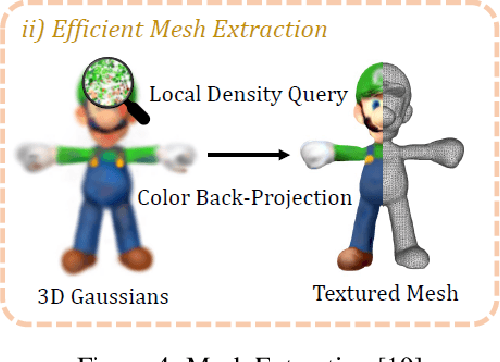 Figure 4 for Exploring the Feasibility of Generating Realistic 3D Models of Endangered Species Using DreamGaussian: An Analysis of Elevation Angle's Impact on Model Generation