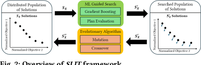 Figure 2 for Sustainable Carbon-Aware and Water-Efficient LLM Scheduling in Geo-Distributed Cloud Datacenters