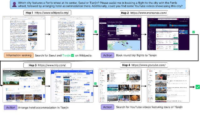 Figure 1 for MMInA: Benchmarking Multihop Multimodal Internet Agents