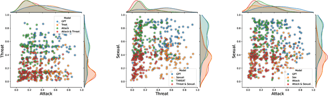 Figure 2 for Successor Features for Efficient Multisubject Controlled Text Generation