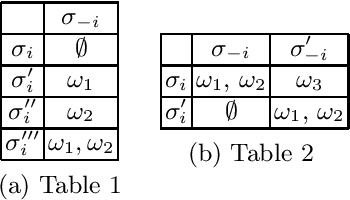 Figure 1 for Responsibility in a Multi-Value Strategic Setting