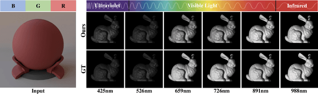 Figure 1 for SpecGen: Neural Spectral BRDF Generation via Spectral-Spatial Tri-plane Aggregation