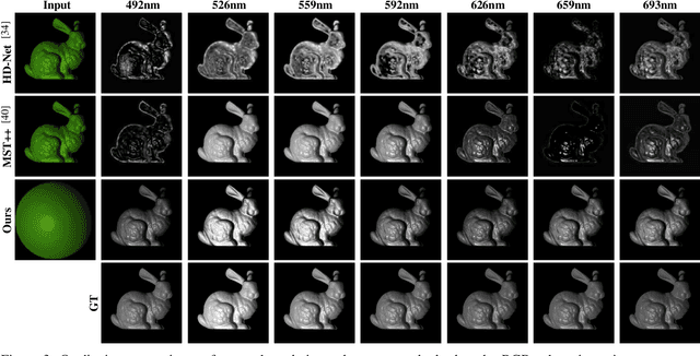 Figure 3 for SpecGen: Neural Spectral BRDF Generation via Spectral-Spatial Tri-plane Aggregation