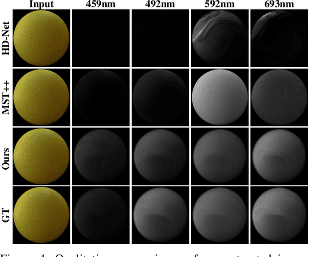 Figure 4 for SpecGen: Neural Spectral BRDF Generation via Spectral-Spatial Tri-plane Aggregation