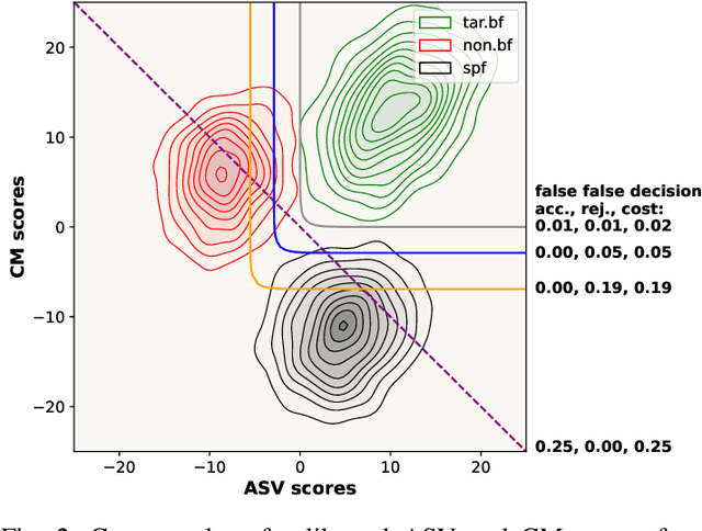 Figure 2 for Joint Optimization of Speaker and Spoof Detectors for Spoofing-Robust Automatic Speaker Verification