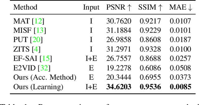 Figure 2 for Seeing Behind Dynamic Occlusions with Event Cameras