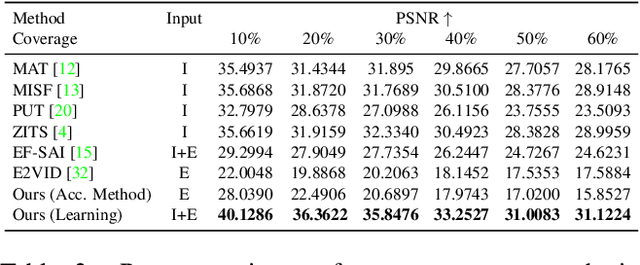 Figure 4 for Seeing Behind Dynamic Occlusions with Event Cameras