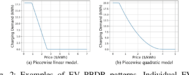 Figure 2 for Learning and Optimization for Price-based Demand Response of Electric Vehicle Charging