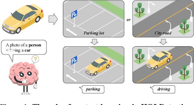 Figure 1 for ContextHOI: Spatial Context Learning for Human-Object Interaction Detection