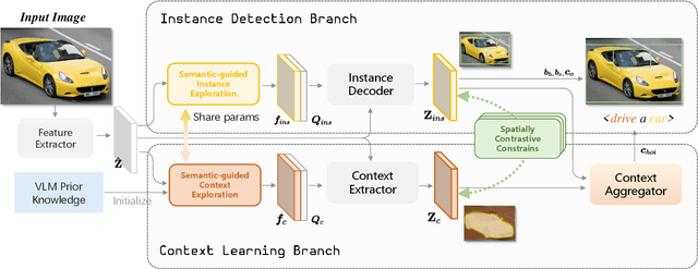 Figure 3 for ContextHOI: Spatial Context Learning for Human-Object Interaction Detection