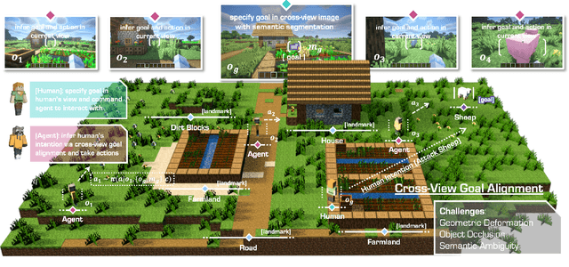 Figure 1 for ROCKET-2: Steering Visuomotor Policy via Cross-View Goal Alignment