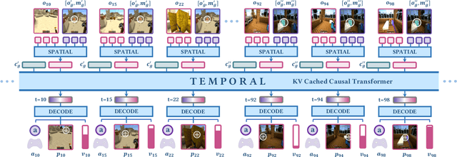 Figure 3 for ROCKET-2: Steering Visuomotor Policy via Cross-View Goal Alignment