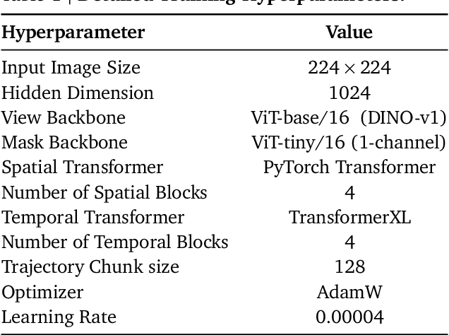 Figure 2 for ROCKET-2: Steering Visuomotor Policy via Cross-View Goal Alignment