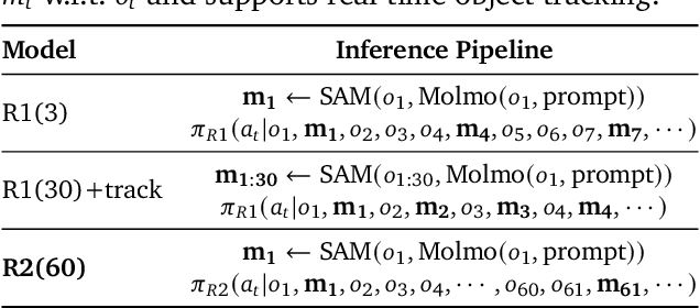 Figure 4 for ROCKET-2: Steering Visuomotor Policy via Cross-View Goal Alignment