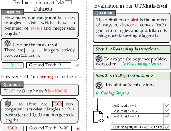 Figure 1 for UTMath: Math Evaluation with Unit Test via Reasoning-to-Coding Thoughts