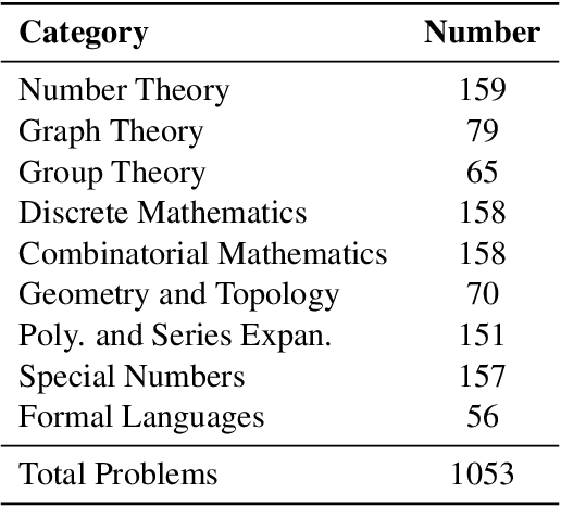 Figure 2 for UTMath: Math Evaluation with Unit Test via Reasoning-to-Coding Thoughts