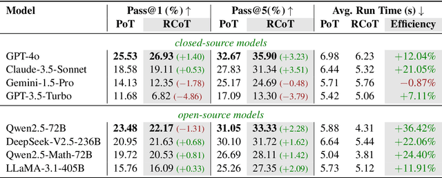 Figure 4 for UTMath: Math Evaluation with Unit Test via Reasoning-to-Coding Thoughts