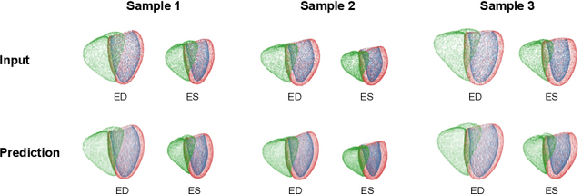 Figure 3 for Multi-objective point cloud autoencoders for explainable myocardial infarction prediction