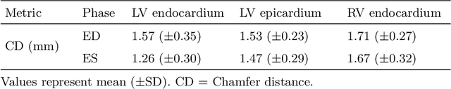 Figure 2 for Multi-objective point cloud autoencoders for explainable myocardial infarction prediction
