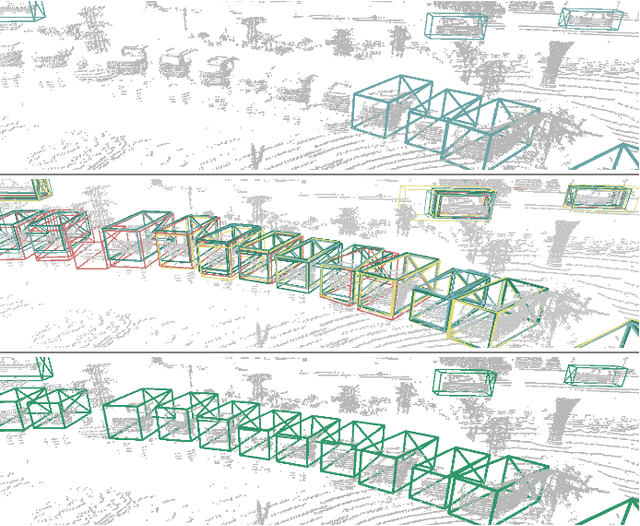 Figure 1 for MS3D++: Ensemble of Experts for Multi-Source Unsupervised Domain Adaption in 3D Object Detection